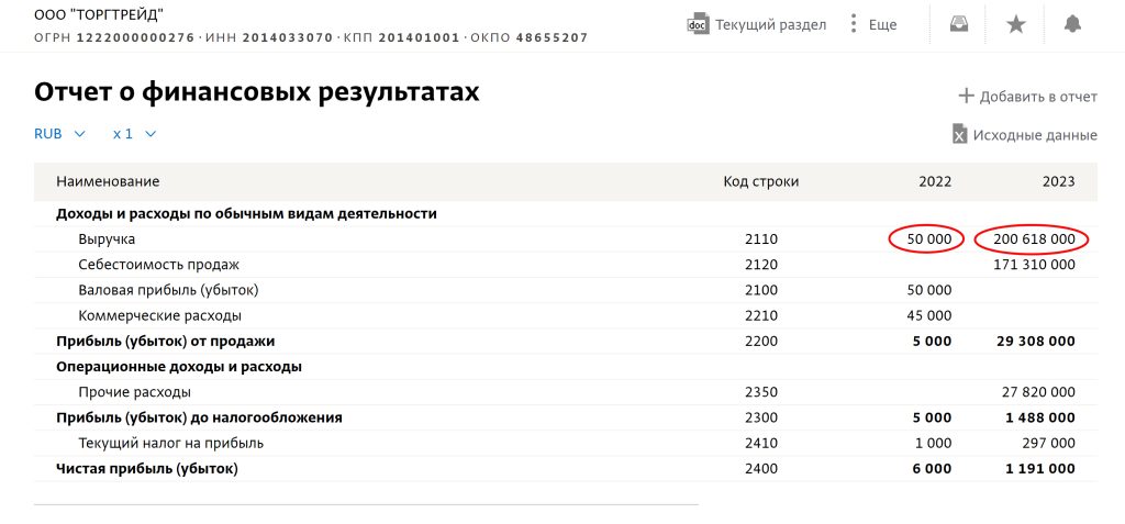 Рапс з окупованої Херсонщини вивозить оточення Кадирова і партієць «Единой России»