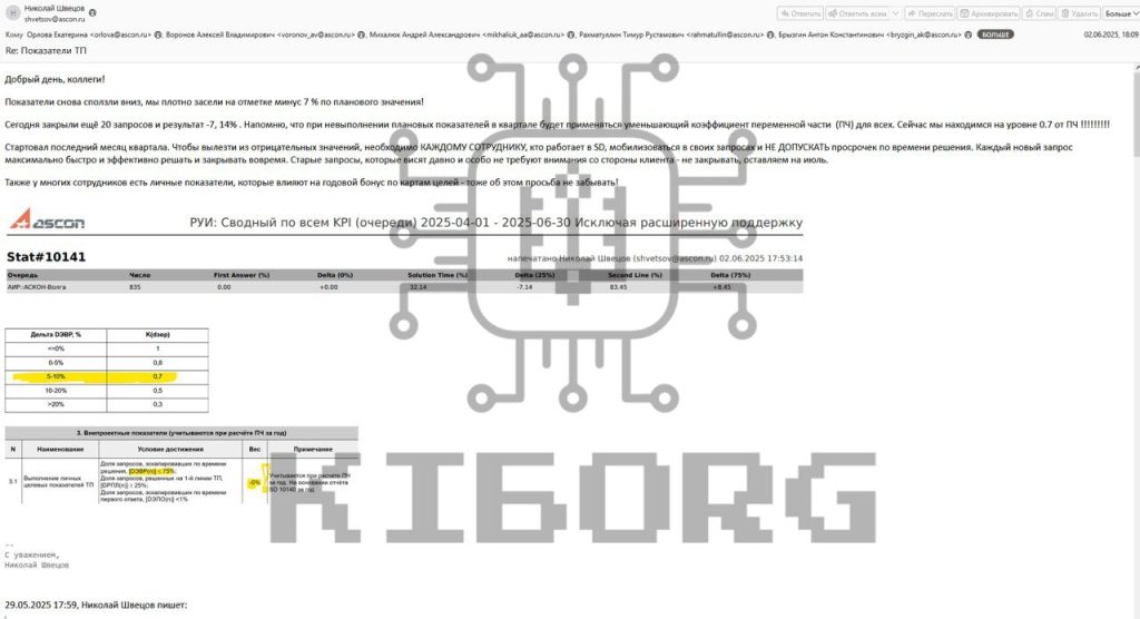 KibOrg отримали доступ до серверів «АСКОН» — розробника ПЗ для російських ракет і танків